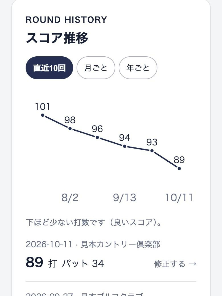 DEKIRUのスコア推移（見本）
